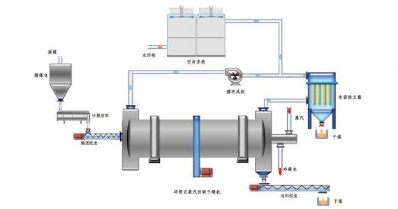 蒸汽<a href=http://www.magispec.com/e/tags/?tagname=%E9%98%80%E9%97%A8%E4%BF%9D%E6%B8%A9%E5%A5%97 target=_blank class=infotextkey><a href=http://www.magispec.com/e/tags/?tagname=%E9%98%80%E9%97%A8%E4%BF%9D%E6%B8%A9 target=_blank class=infotextkey>閥門保溫</a>套</a>